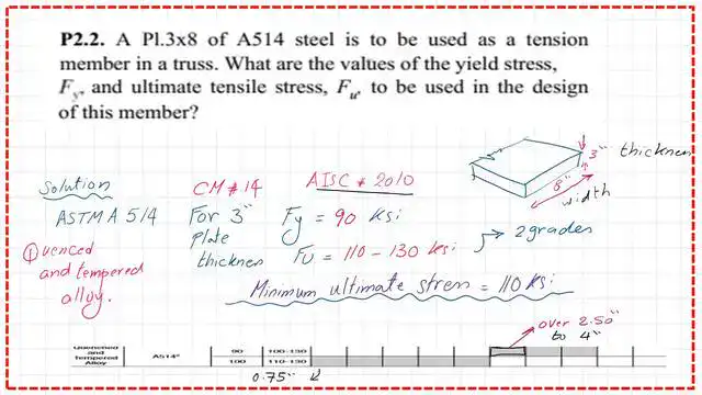 A practice problem for A514 for plates-CM#14.