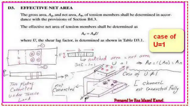 U value and effective net area.