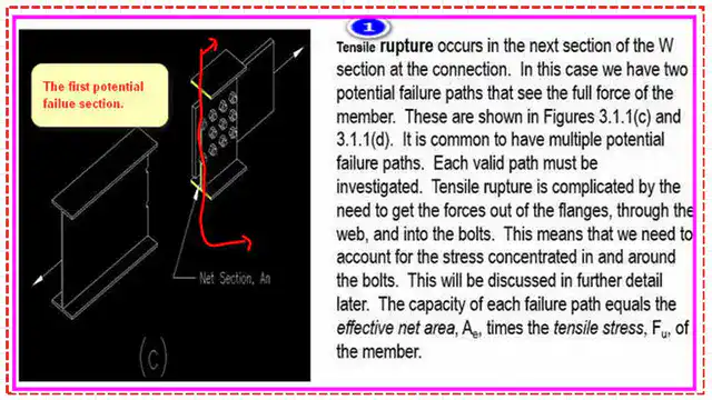 Tension rupture as a vertical line