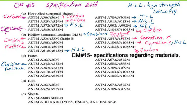 Specification AISC-360-16 2016 for material.