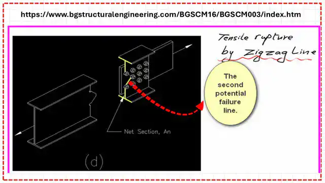 Tension rupture as a zigzag line.