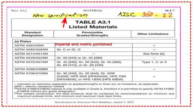 Table A 3.1 listed materials based on the new specification