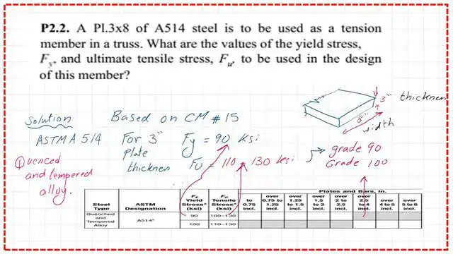 Practice problem 2.2 for plate based on AISC-2016