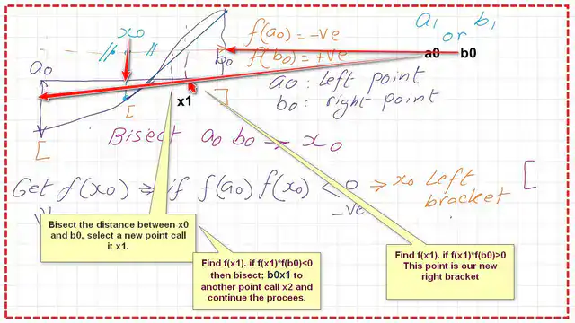 Pict-3-num-2-numerical-posts The case of endpoints is a0 and b0, and x0 is the new left bracket