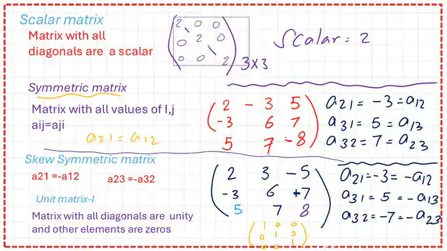 Types of matrices,Scalar matrix, symmetric matrix, unit matrix.