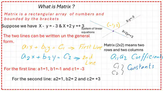 Find a1, b1,a2 and b2