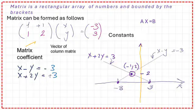 form of a matrix