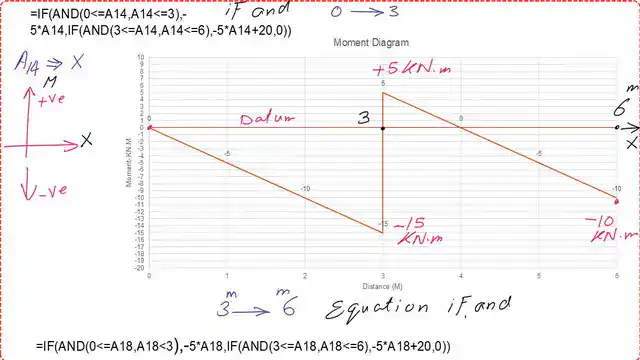 5-A plot of moment diagram-P7-35 5-A plot of moment diagram-P7-35