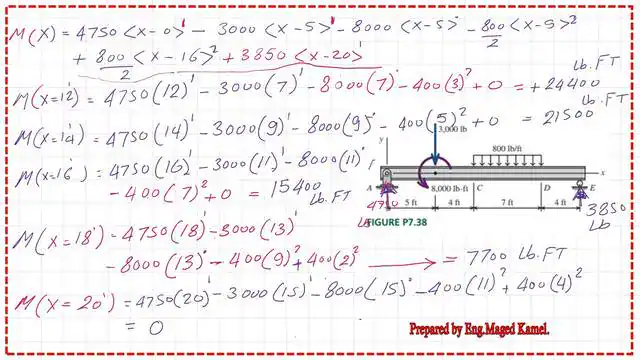 page 10-post 5-mechanics 10-The moment values for x =12 to x=20 feet.