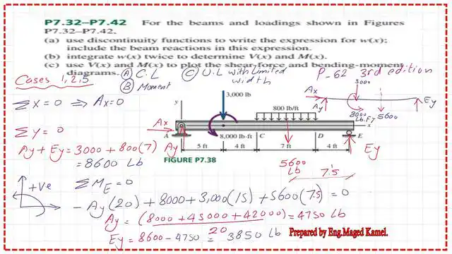 page-4-post-5-mechanics 4-The reactions values, Part 1 of Practice problem-7-38 Discontinuity Functions