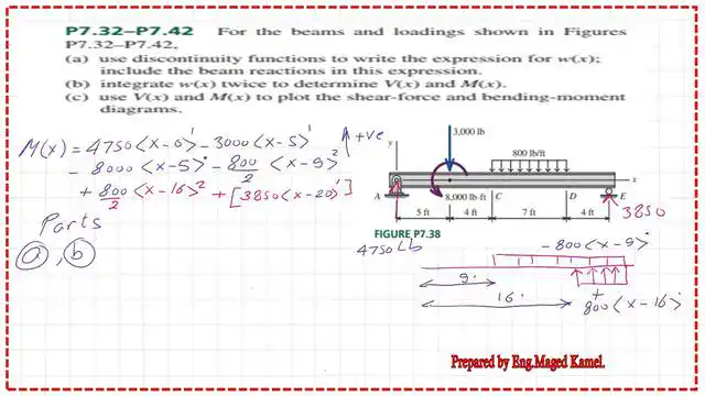 page 6-post 5-mechanics 6-M(x) expression for practice problem p7-38.