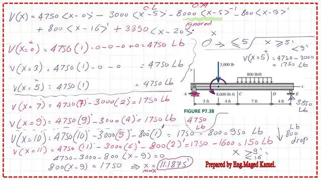 page 7-post 5-mechanics 7-The shear values for x =0 to x=11 feet.