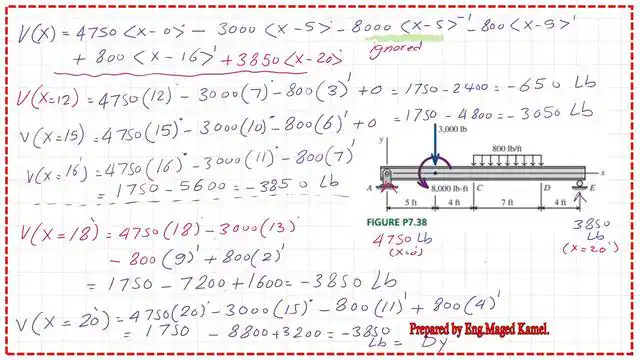page 8-post 5-mechanics 8-The shear values for x =12 to x=20 feet.