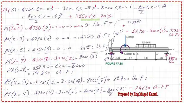 page 9-post 5-mechanics 9-The moment values for x =0 to x=11 feet.