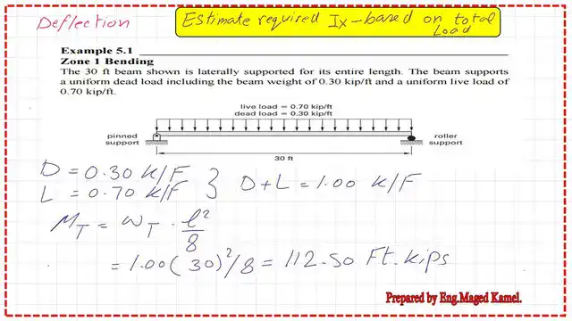 page-4-post-24a-steel-beam The Moment value based on total load acting on the beam.