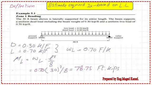 page-5-post-24a-steel-beam The value of the moment due to live load.