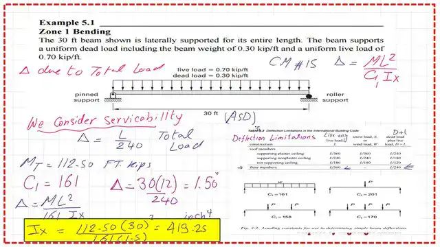page-6-post-24a-steel-beam The required moment of inertia based on deflection due to total load.