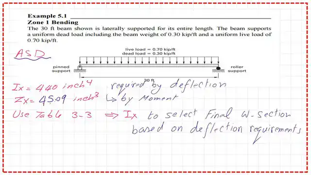 page 9- post 24b-steel beam. The need of use of table 3-3 for ASD design.