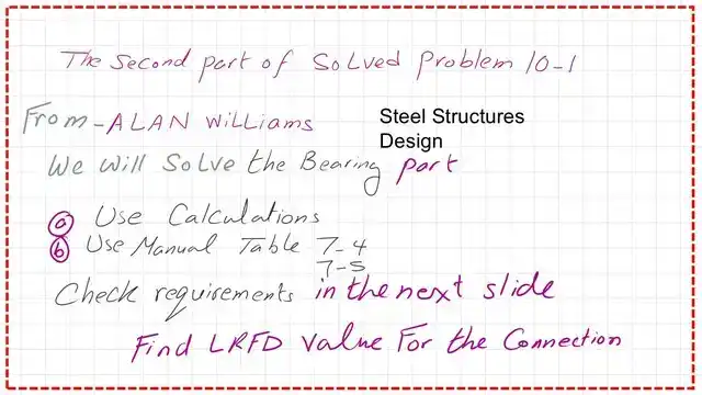 Summary of the content of post 6- bearing.