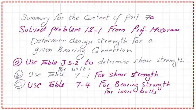 Summary for the content of post 7a- bearing.