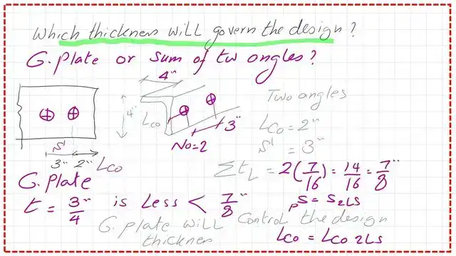 Which thickness will govern the design?