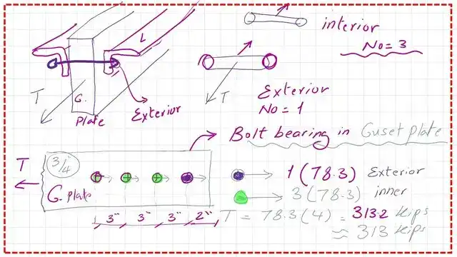 Sketch of the forces for bearing in Gusset plate.