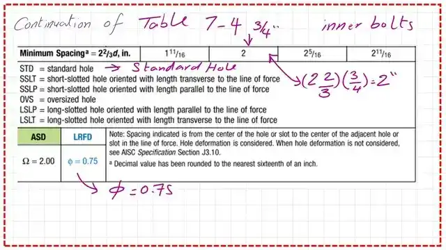 Second part of Table 7-4