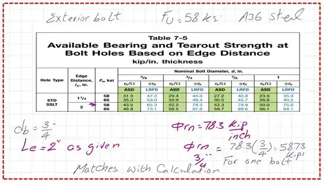 The LRFD value for bearing from Table 7-5 for the edge bolt.