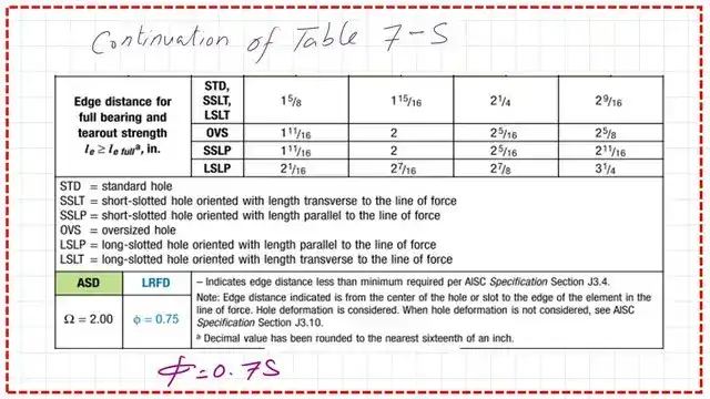 Second part of Table 7-5