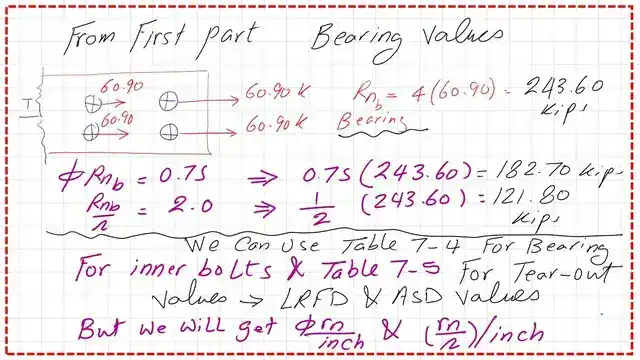 A reminder of Bearing strength from part -1.
