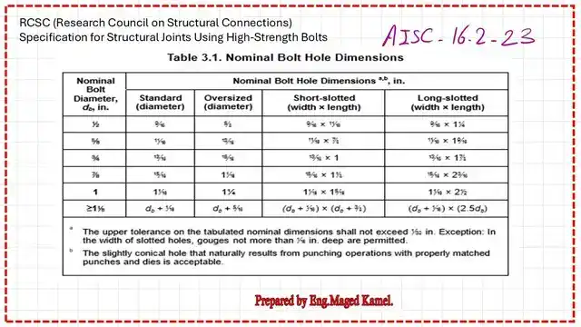 Nominal hole dimensions according to diameter (RCSc).