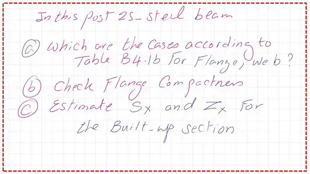 Page 2- post 25-steel beams What are the main data for this post?