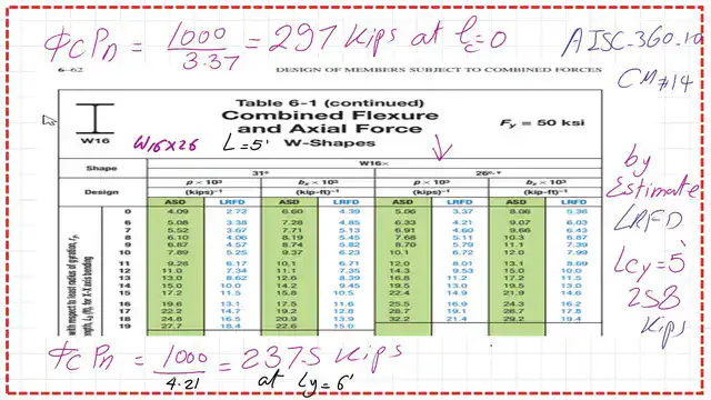 Factored LRFD value of available strength.