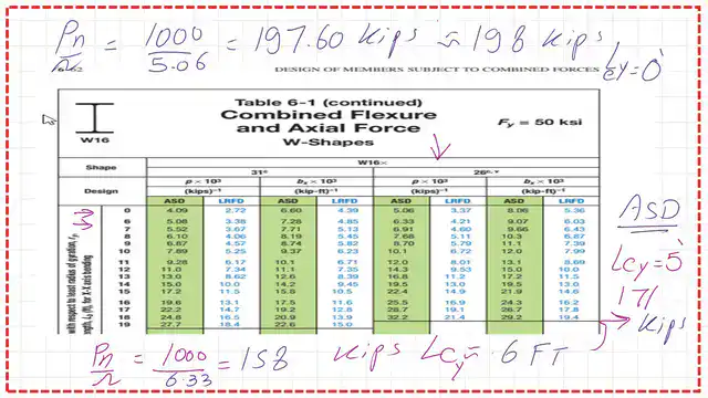 Factored ASD value of available strength.