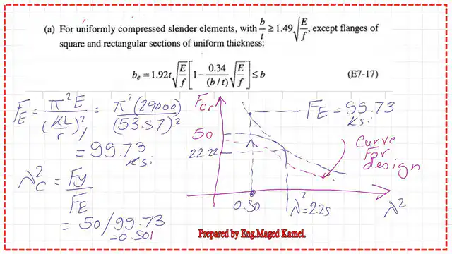 The value of Euler stress and lambda ^2.