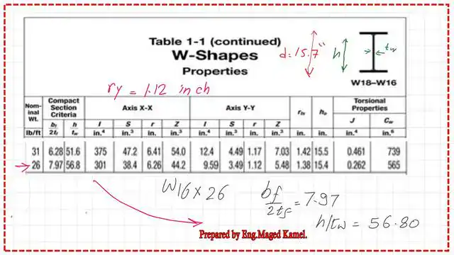 Get slenderness ratio for flange and web sections from Table 1-1