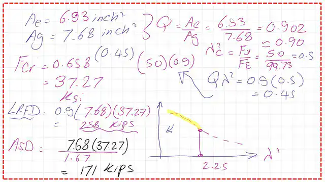 The available strength of the column based on Q=0.902.