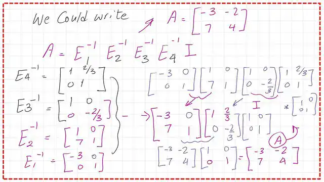 Pict 12- num-1-linear posts Find A value from the inverses of elementary matrices