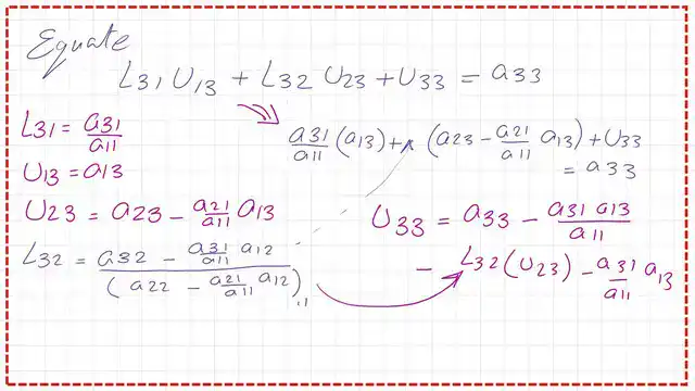 How can we get the value of U33?