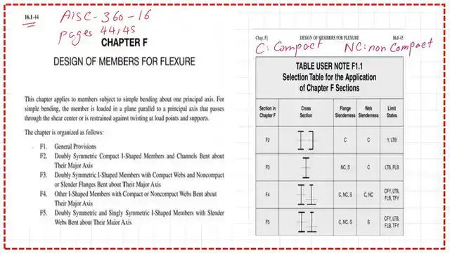 Page 4- post 25-steel beams Chapter F from AISC -360-16