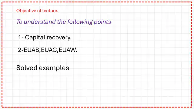 Pict 1-post 8a economy Objectives of the post.
