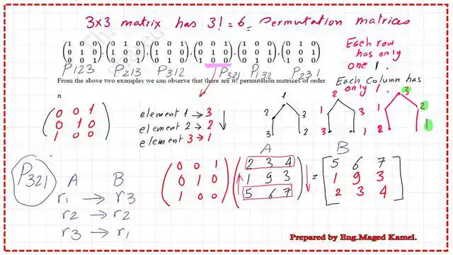 Pict 2-Post 6a-linear What is a permutation matrix P321?