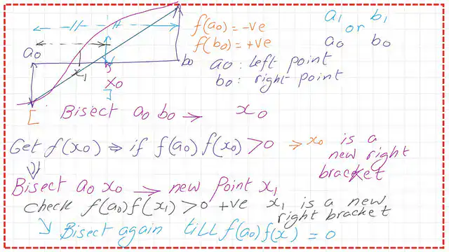 Pict 4- num 2-numerical posts a sketch shows the case of x0 is the new right- bracket