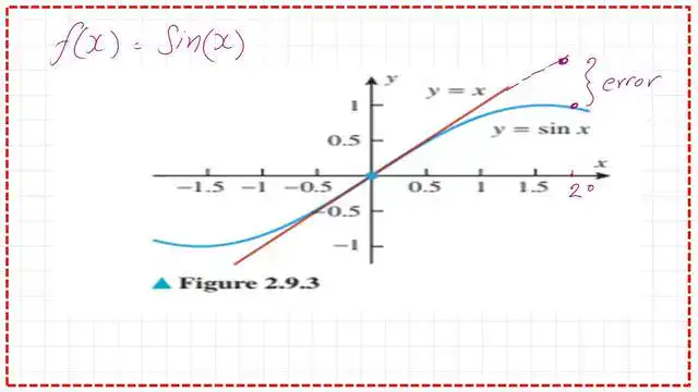 Pict 5- num 5-numerical posts The relation between f(x) and l(x) for solved problem #1.