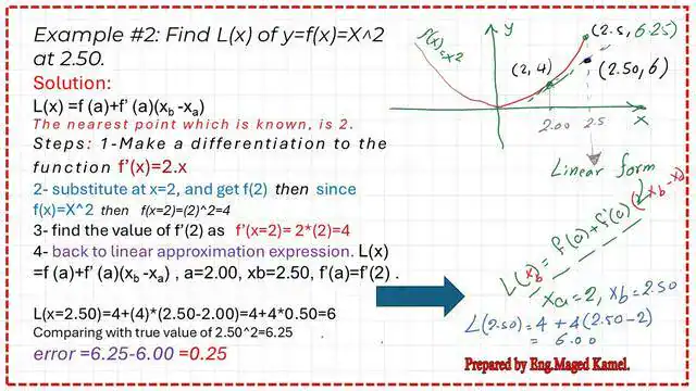 Pict 7- num 5-numerical posts How to get value of a point on graph of y=x^2?