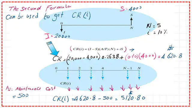 Pict 9-post 8a economy Other Equation to find CR.