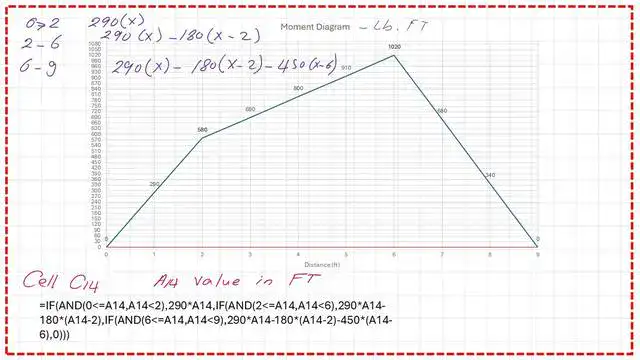 13-Bending moment diagram using if then function