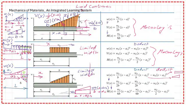 page 2-post 2-mechanics 2-Discontinuity table for cases from 4-6