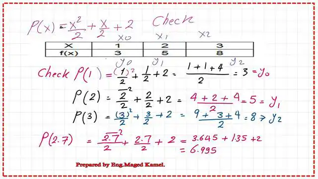 The final value of P(2.7) for the first solved problem
