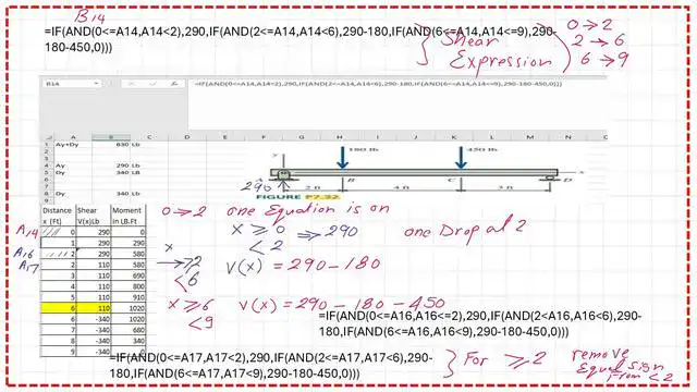 9-Shear value at x=2 using if then and formula,